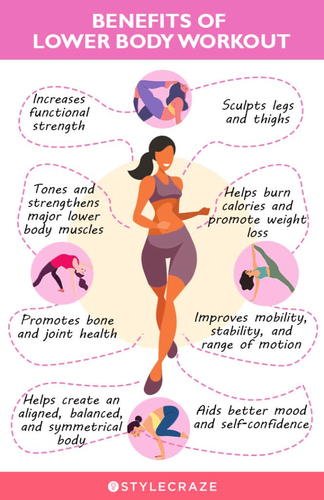 Benefits of Lower Body Workout