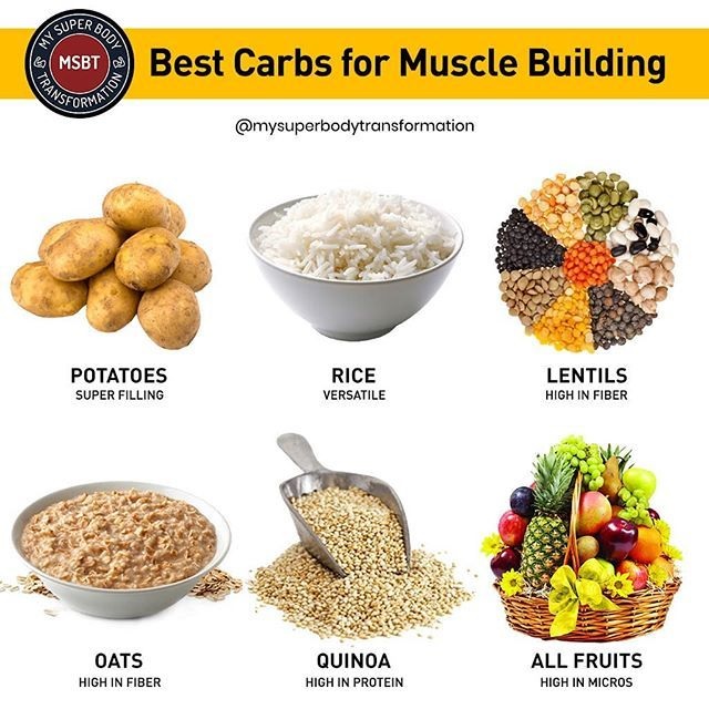 best carbs for muscle building