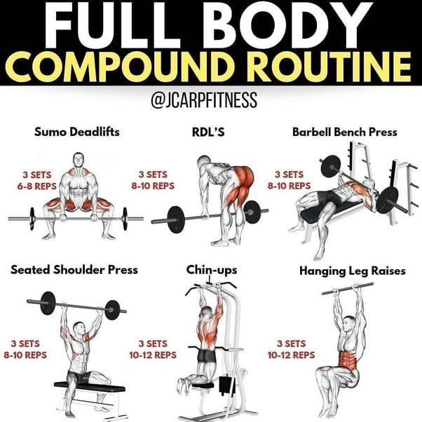 full body compound exercise routine